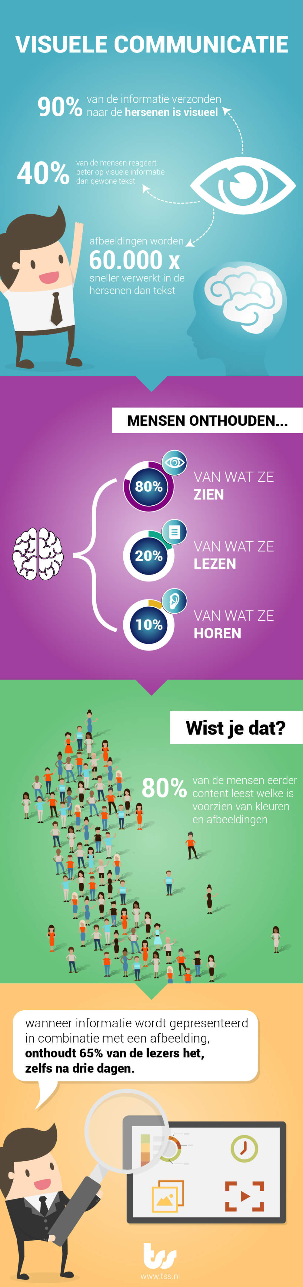 TSS Evado Visuele communicatie