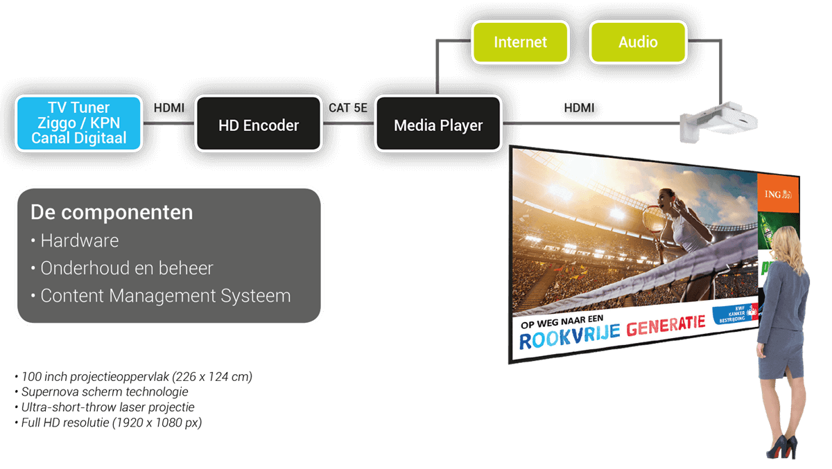 dooh-schema