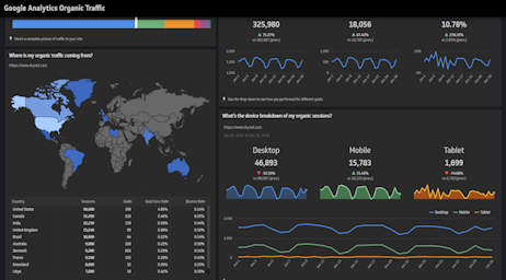 template dashboarding - Evado TSS