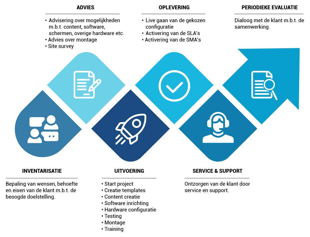 tss / evado roadmap