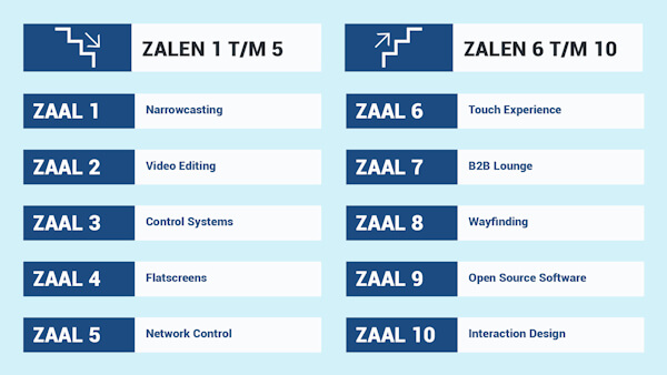 digitale bewegwijzering scherm