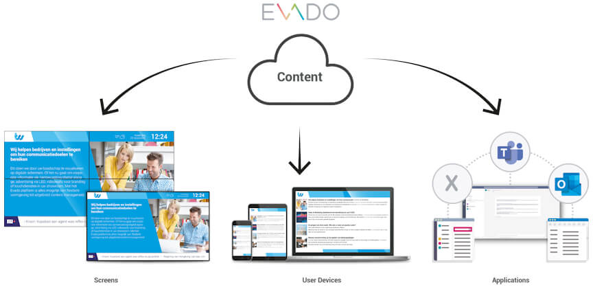 xConnect-oplossingen Evado