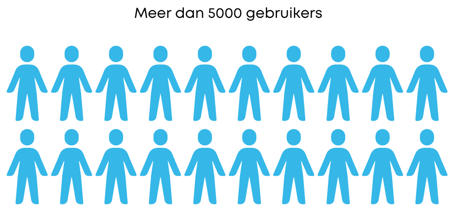 Evado gebruikers wereldwijd