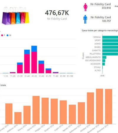 Evado PowerBi Koppeling